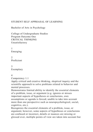 STUDENT SELF APPRIASAL OF LEARNING
Bachelor of Arts in Psychology
College of Undergraduate Studies
Program Outcome One
CRITICAL THINKING
Unsatisfactory
1
Emerging
2
Proficient
3
Exemplary
4
Competency 1.1
Apply critical and creative thinking, skeptical inquiry and the
scientific approach to solve problems related to behavior and
mental processes.
Demonstrates limited ability to identify the essential elements
of a problem, issue, or argument (e.g. ignores or misses
important aspects of hypotheses or conclusions, own
assumptions or agenda is forced; unable to take into account
more than one perspective such as neuropsychological, social,
cognitive, etc.).
Recognizes the essential elements of a problem, issue, or
argument; however, some aspects of hypotheses or conclusions
are confused or incorrect, details or nuances are missing or
glossed over, multiple points of view are taken into account but
 