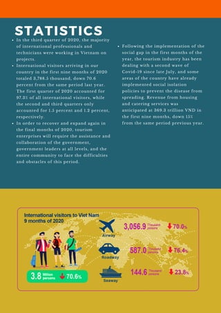 In the third quarter of 2020, the majority
of international professionals and
technicians were working in Vietnam on
projects.
International visitors arriving in our
country in the first nine months of 2020
totaled 3,788.5 thousand, down 70.6
percent from the same period last year.
The first quarter of 2020 accounted for
97.3% of all international visitors, while
the second and third quarters only
accounted for 1.5 percent and 1.2 percent,
respectively.
In order to recover and expand again in
the final months of 2020, tourism
enterprises will require the assistance and
collaboration of the government,
government leaders at all levels, and the
entire community to face the difficulties
and obstacles of this period.
Following the implementation of the
social gap in the first months of the
year, the tourism industry has been
dealing with a second wave of
Covid-19 since late July, and some
areas of the country have already
implemented social isolation
policies to prevent the disease from
spreading. Revenue from housing
and catering services was
anticipated at 369.3 trillion VND in
the first nine months, down 15%
from the same period previous year.
STATISTICS
 