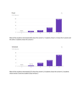 Most of the students interviewed (20) chose the variant 5, 7 students chose 4, 3 chose the 3 variant and
the other 2 students chose the variant 2
Most of the students interviewed (17) chose the variant 5, 9 students chose the variant 4, 5 students
chose version 3 and one student chose version 2
 