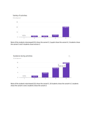Most of the students interviewed (21) chose the variant 5, 5 pupils chose the variant 4, 3 students chose
the variant 3 and 3 students chose version 2
Most of the students interviewed (15) chose the variant 5, 10 students chose the variant 4, 5 students
chose the variant 3 and 2 students chose the variant 2
 