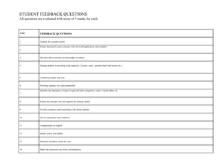 S.NO FEEDBACK QUESTIONS
1 Explains the concepts clearly
2
Relates theoretical course concepts with real world applications and examples
3 Has been able to increase my knowledge on subject
4 Helping students in providing study materials [ Lecture notes , question bank with answer etc ]
5 Conducting regular slip tests
6 Providing guidance for exam preparation
7
Specifies the importance of topics in gate and other competitive exams. Current affairs etc
8 Relates the concepts well and supports for clearing doubts
9 Provides assistance and counselling to the needy students.
10 Fair in examination and evaluation.
11 Communicates in English.
12 Speaks clearly and audibly.
13 Maintains discipline inside the class.
14 Makes the classroom very lively and interactive.
STUDENT FEEDBACK QUESTIONS
All questions are evaluated with score of 5 marks for each.
 