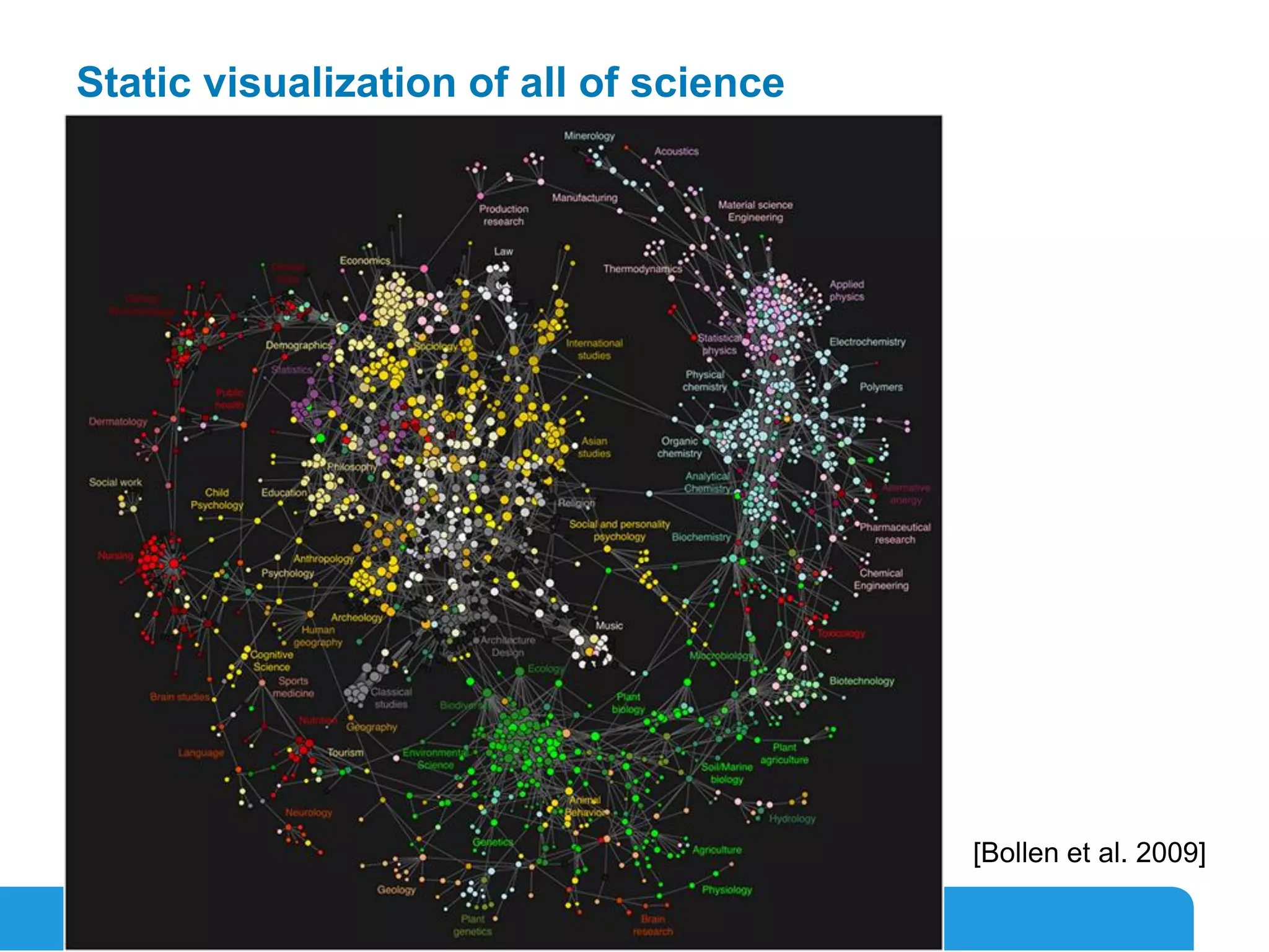 13
Static visualization of all of science
[Bollen et al. 2009]
 