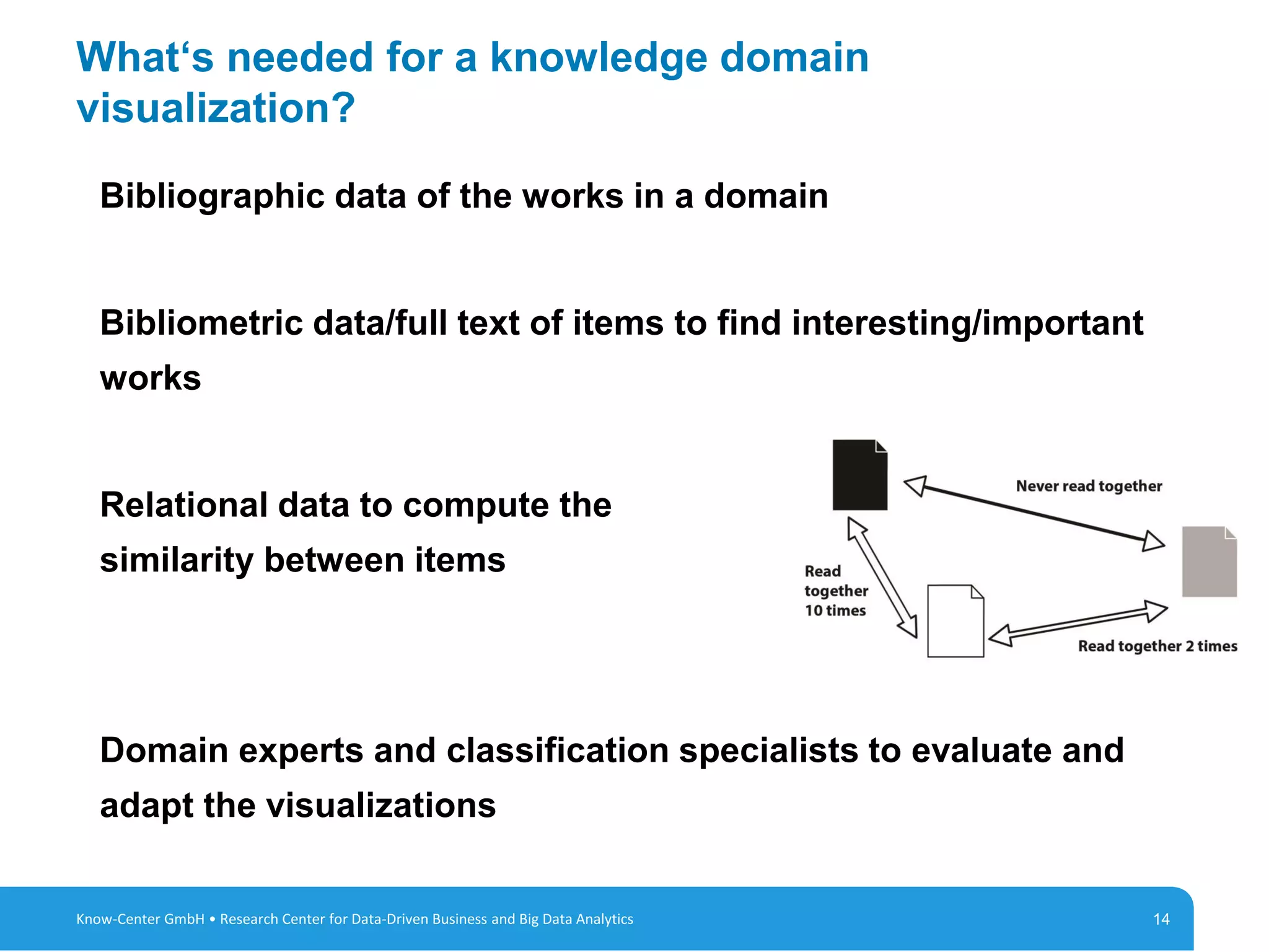 14
What‘s needed for a knowledge domain
visualization?
14Know-Center GmbH • Research Center for Data-Driven Business and Big Data Analytics
Bibliographic data of the works in a domain
Bibliometric data/full text of items to find interesting/important
works
Relational data to compute the
similarity between items
Domain experts and classification specialists to evaluate and
adapt the visualizations
 