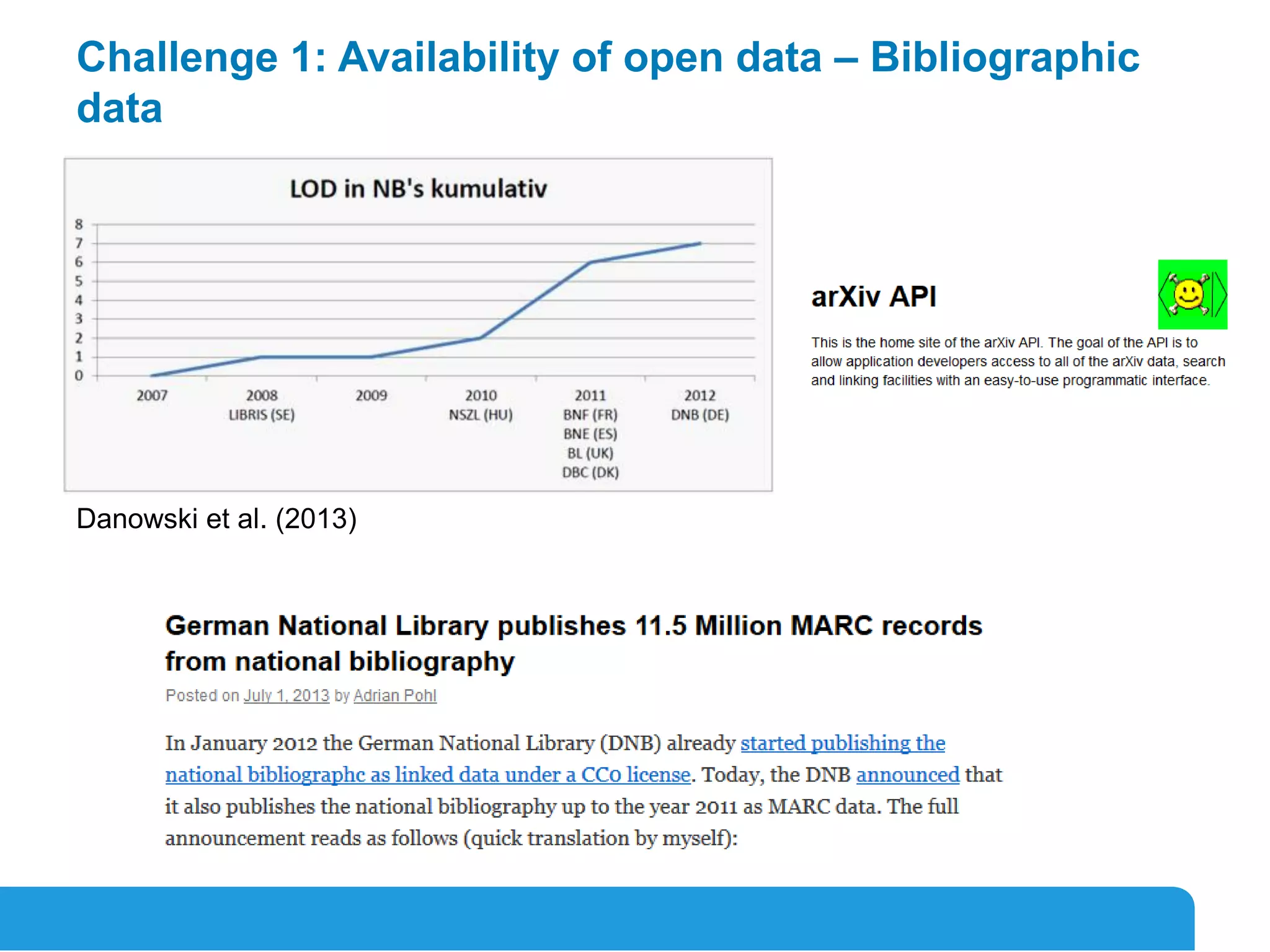 15
Challenge 1: Availability of open data – Bibliographic
data
Danowski et al. (2013)
 