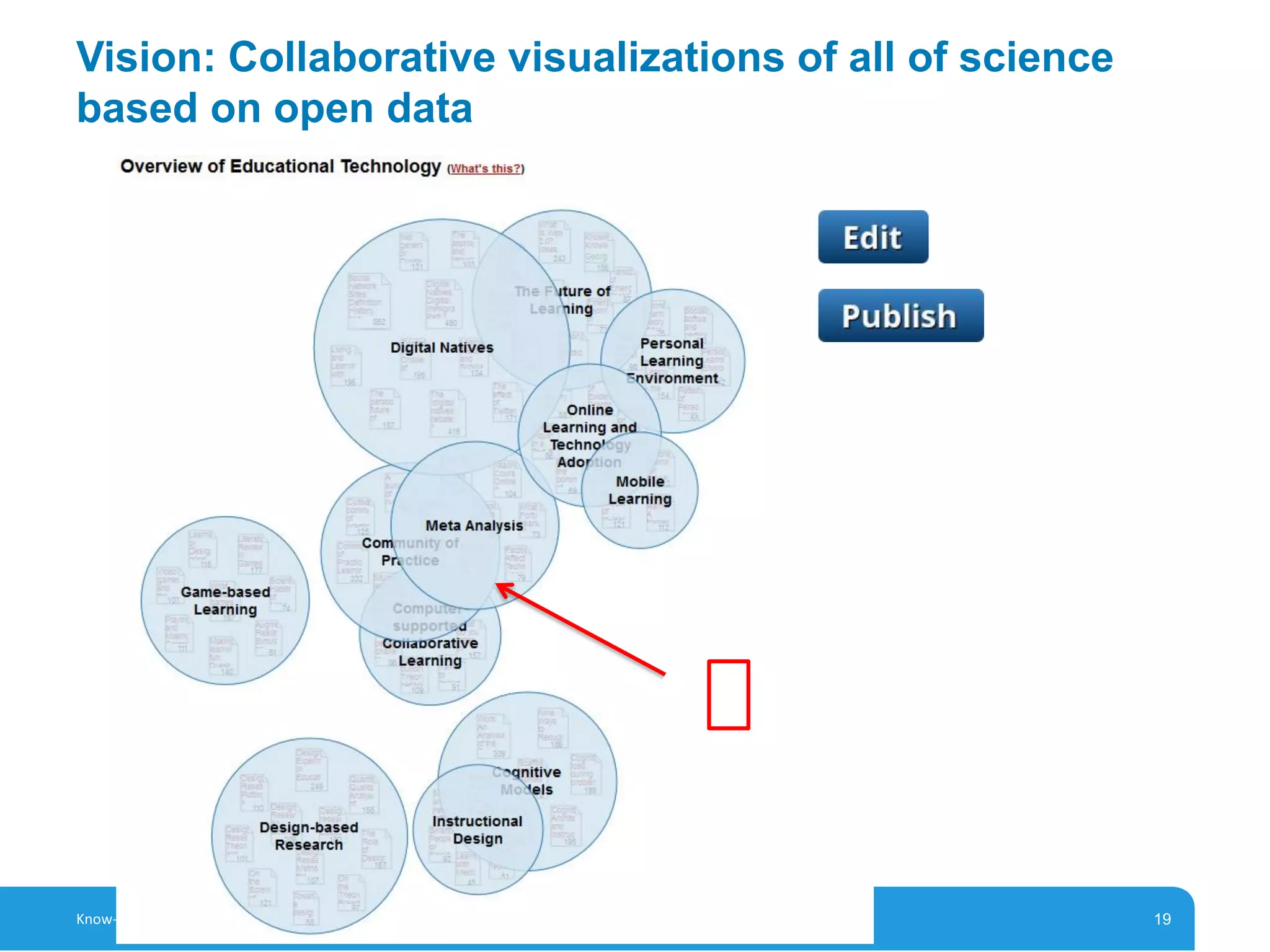 19
Vision: Collaborative visualizations of all of science
based on open data
19Know-Center GmbH • Research Center for Data-Driven Business and Big Data Analytics
 