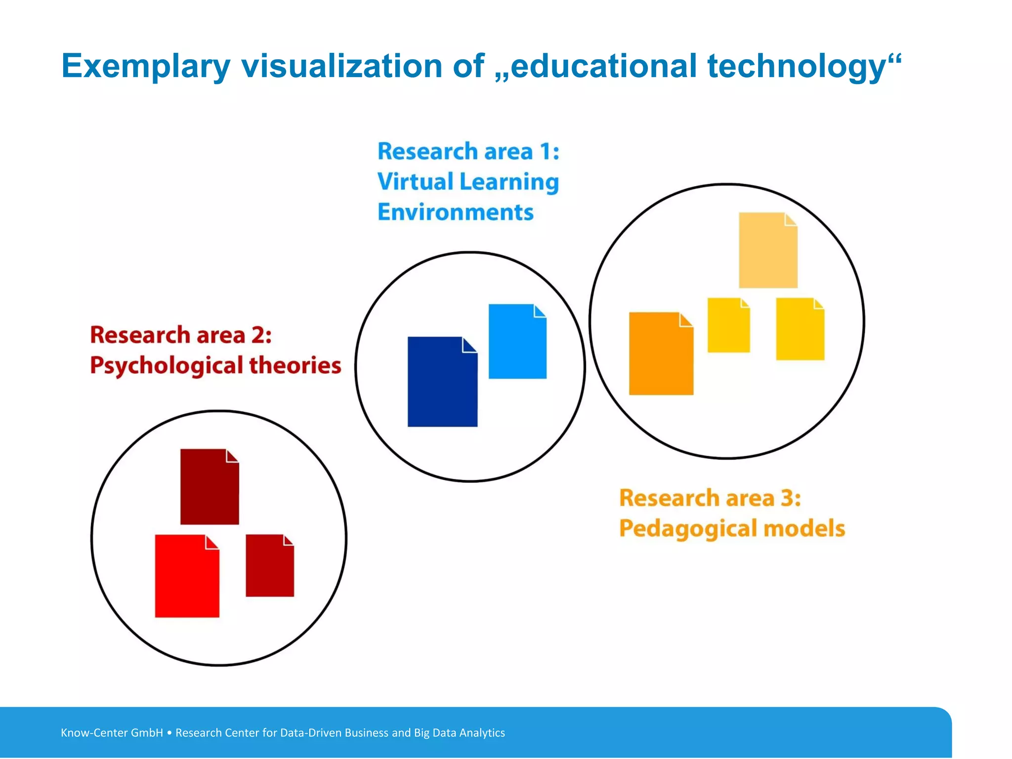 8
Exemplary visualization of „educational technology“
Know-Center GmbH • Research Center for Data-Driven Business and Big Data Analytics
 