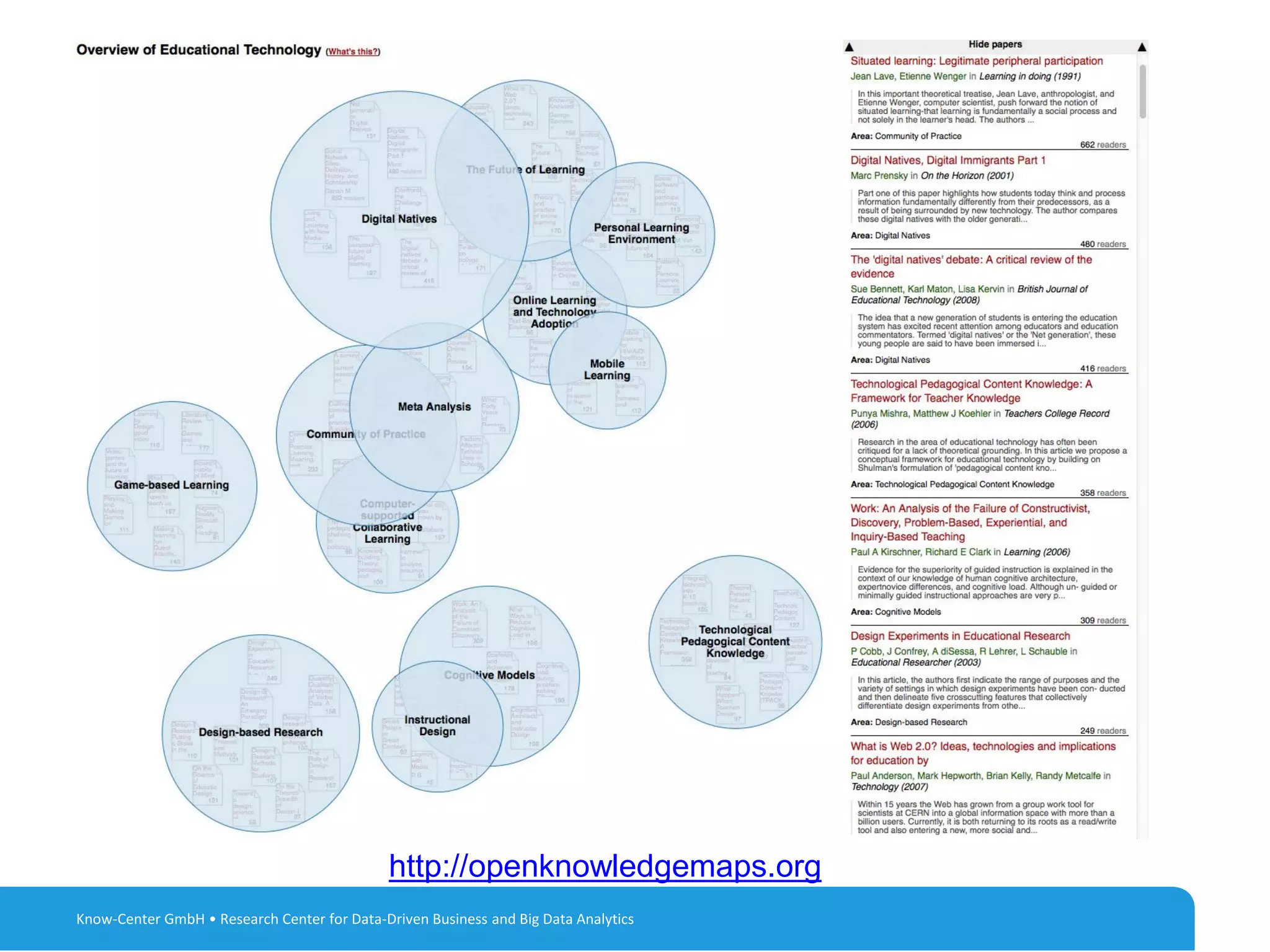 9
http://openknowledgemaps.org
Know-Center GmbH • Research Center for Data-Driven Business and Big Data Analytics
 