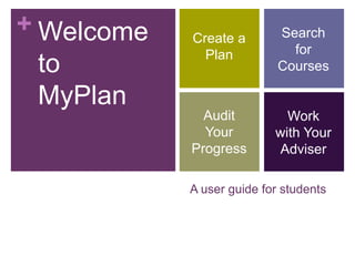 + Welcome
to
MyPlan

Create a
Plan

Search
for
Courses

Audit
Your
Progress

Work
with Your
Adviser

A user guide for students

 