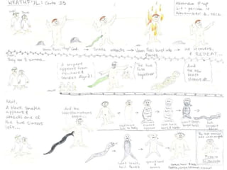 Students Map and Illustrate Dante's Inferno