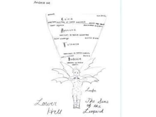 Students Map and Illustrate Dante's Inferno
