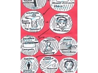 Students Map and Illustrate Dante's Inferno