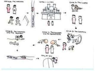 Students Map and Illustrate Dante's Inferno