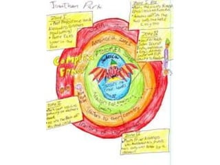 Students Map and Illustrate Dante's Inferno