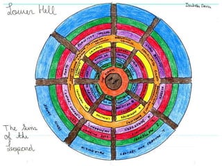 Students Map and Illustrate Dante's Inferno