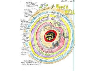 Students Map and Illustrate Dante's Inferno