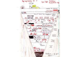 Students Map and Illustrate Dante's Inferno