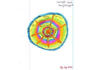 Students Map and Illustrate Dante's Inferno