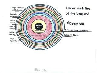Students Map and Illustrate Dante's Inferno