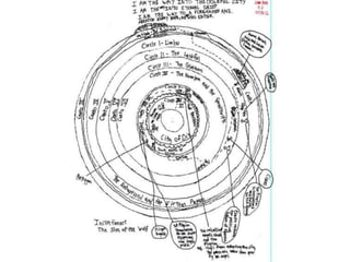 Students Map and Illustrate Dante's Inferno