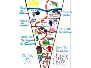 Students Map and Illustrate Dante's Inferno