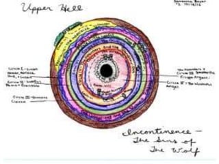 Students Map and Illustrate Dante's Inferno