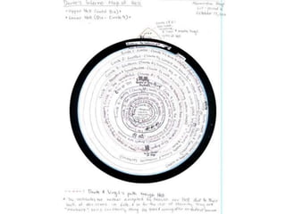 Students Map and Illustrate Dante's Inferno