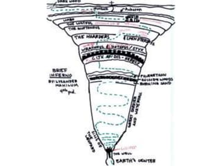 Students Map and Illustrate Dante's Inferno