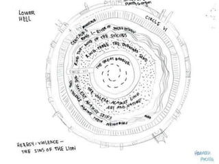Students Map and Illustrate Dante's Inferno