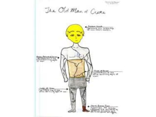 Students Map and Illustrate Dante's Inferno