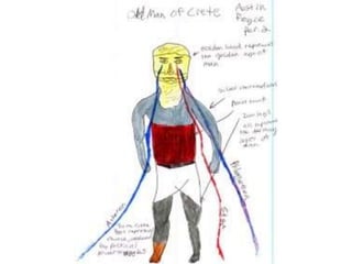 Students Map and Illustrate Dante's Inferno