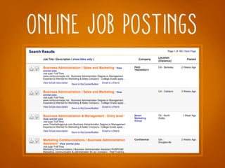 Everything I Knew about the College Job Hunt Was WRONG - And Here's How You Can Succeed