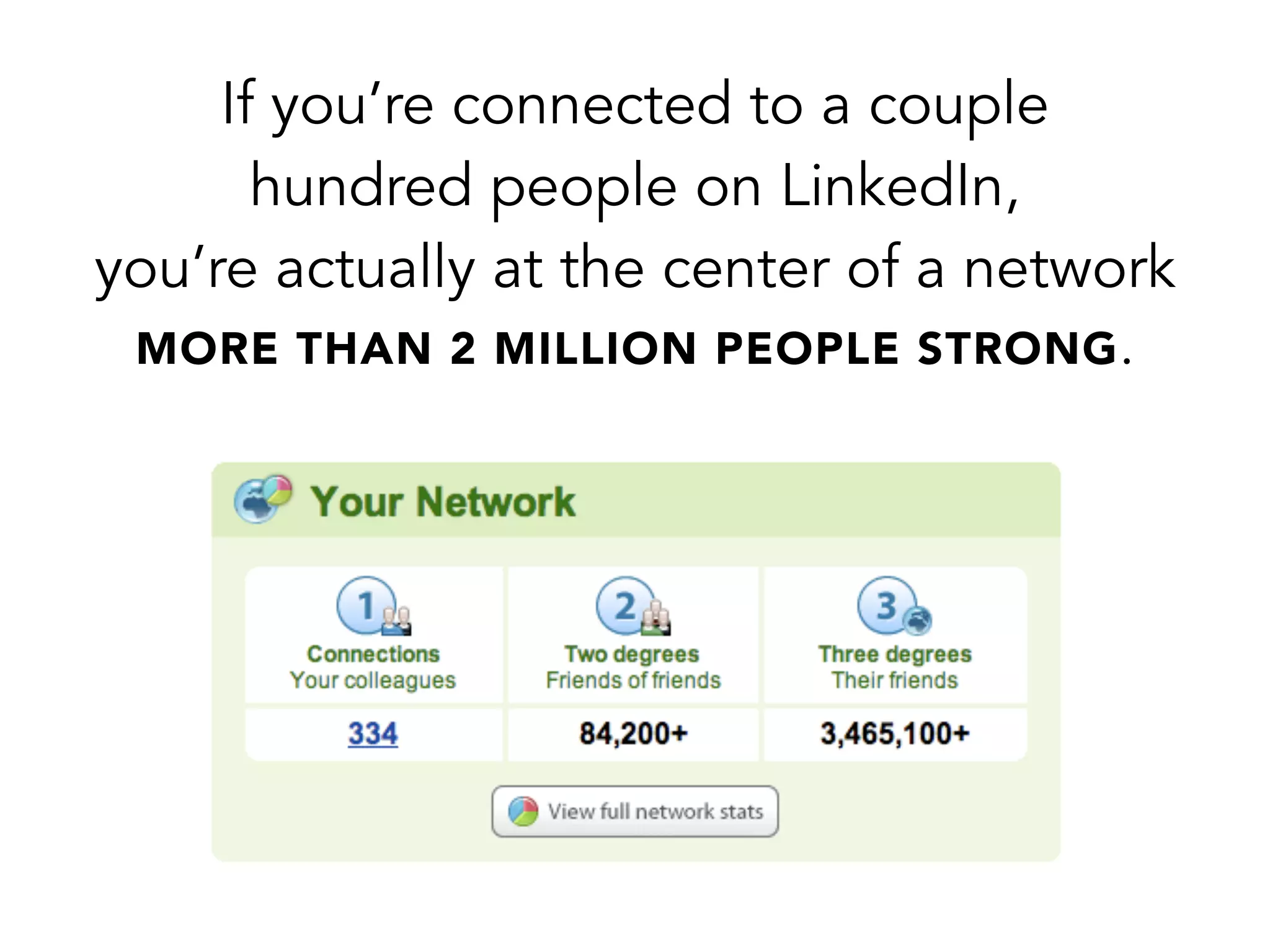 If you’re connected to a couple
hundred people on LinkedIn,
you’re actually at the center of a network
MORE THAN 2 MILLION PEOPLE STRONG.
 
