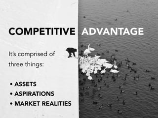COMPETITIVE ADVANTAGE
It’s comprised of
three things:
• ASSETS
• ASPIRATIONS
• MARKET REALITIES
 