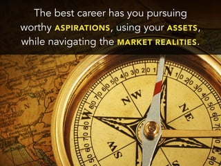 The best career has you pursuing
worthy ASPIRATIONS, using your ASSETS,
while navigating the MARKET REALITIES.
 