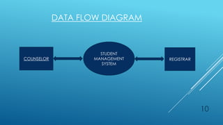 Students management system | PPTX