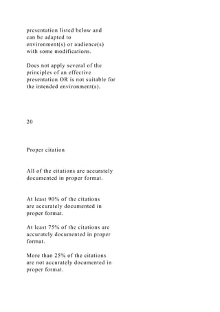 presentation listed below and
can be adapted to
environment(s) or audience(s)
with some modifications.
Does not apply several of the
principles of an effective
presentation OR is not suitable for
the intended environment(s).
20
Proper citation
All of the citations are accurately
documented in proper format.
At least 90% of the citations
are accurately documented in
proper format.
At least 75% of the citations are
accurately documented in proper
format.
More than 25% of the citations
are not accurately documented in
proper format.
 