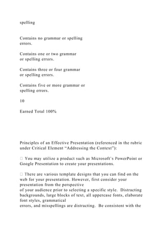 spelling
Contains no grammar or spelling
errors.
Contains one or two grammar
or spelling errors.
Contains three or four grammar
or spelling errors.
Contains five or more grammar or
spelling errors.
10
Earned Total 100%
Principles of an Effective Presentation (referenced in the rubric
under Critical Element “Addressing the Context”):
rPoint or
Google Presentation to create your presentations.
web for your presentation. However, first consider your
presentation from the perspective
of your audience prior to selecting a specific style. Distracting
backgrounds, large blocks of text, all uppercase fonts, elaborate
font styles, grammatical
errors, and misspellings are distracting. Be consistent with the
 