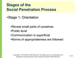 Copyright © 2014 McGraw-Hill Education. All rights reserved. No reproduction or
distribution without the prior written consent of McGraw-Hill Education.
Stages of the
Social Penetration Process
Stage 1: Orientation
Reveal small parts of ourselves
Public level
Communication is superficial
Norms of appropriateness are followed
10-13
 