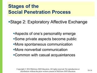Copyright © 2014 McGraw-Hill Education. All rights reserved. No reproduction or
distribution without the prior written consent of McGraw-Hill Education.
Stages of the
Social Penetration Process
Stage 2: Exploratory Affective Exchange
Aspects of one’s personality emerge
Some private aspects become public
More spontaneous communication
More nonverbal communication
Common with casual acquaintances
10-14
 