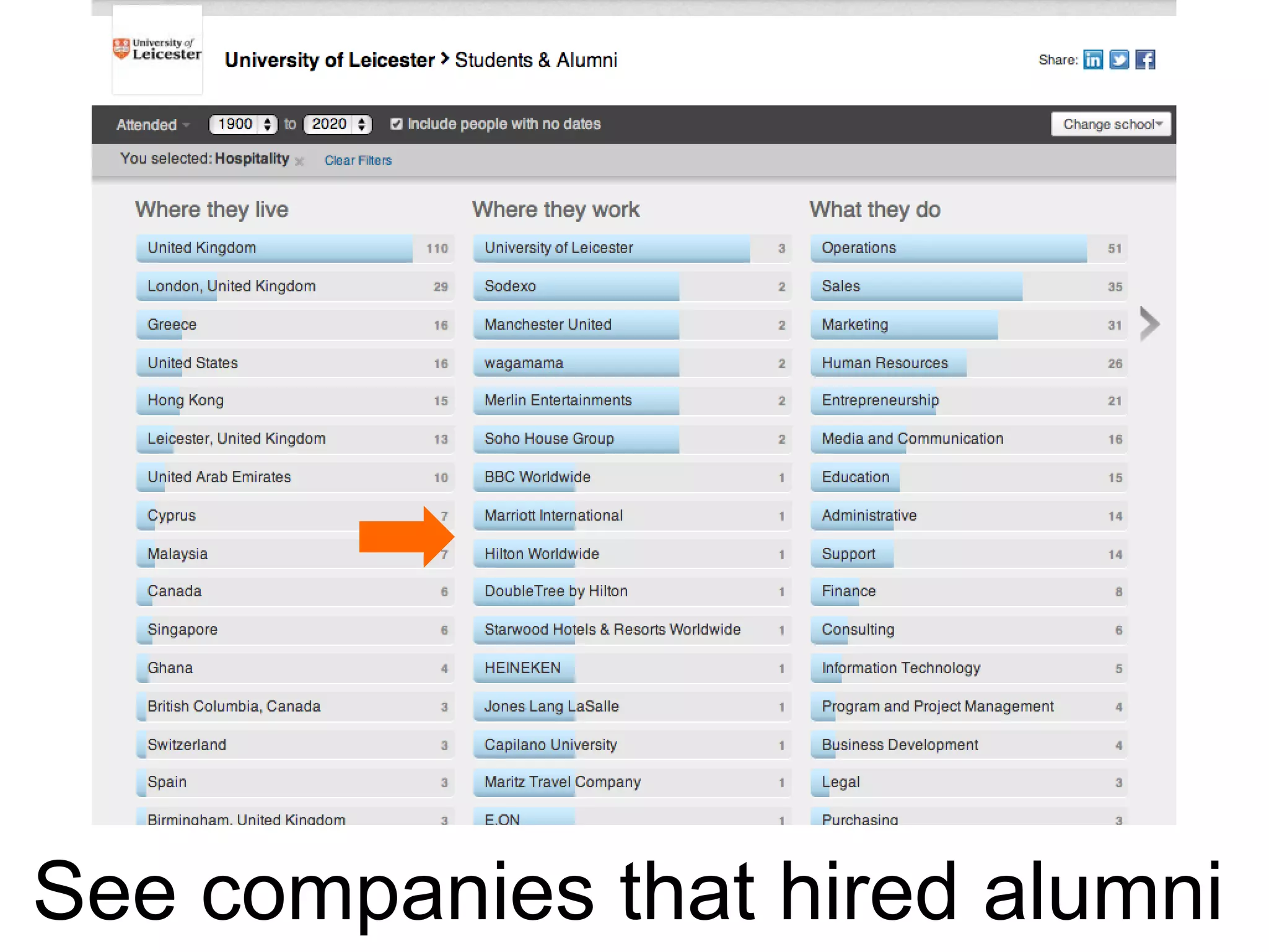 See companies that hired alumni

 