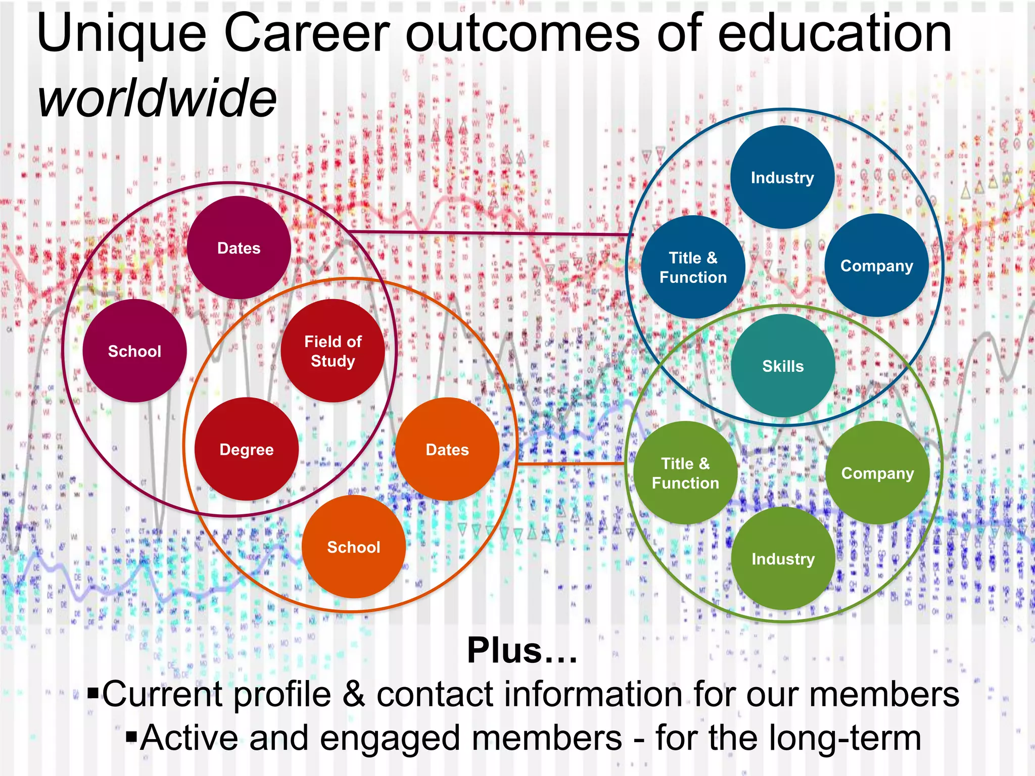 Unique Career outcomes of education
worldwide
Industry

Dates

Title &
Function

Field of
Study

School

Degree

Skills

Dates

School

Company

Title &
Function

Company

Industry

Plus…
Current profile & contact information for our members
Active and engaged members - for the long-term

LinkedIn Confidential ©2012 All Rights Reserved

HIGHER EDUCATION INITIATIVE

 