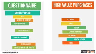 12#StudentSpend15