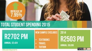13#StudentSpend15