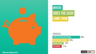 17#StudentSpend15