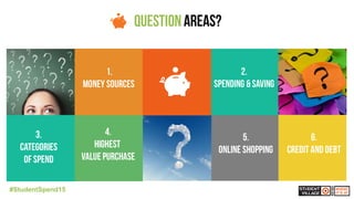 #StudentSpend15