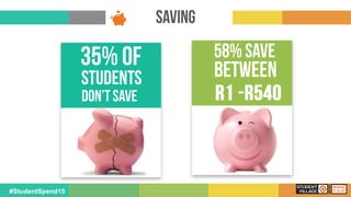 20#StudentSpend15