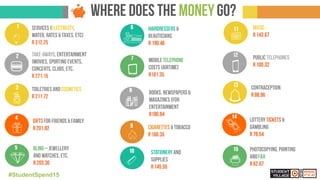 22#StudentSpend15