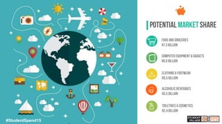23#StudentSpend15