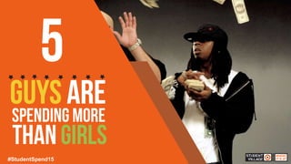 #StudentSpend15