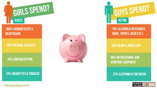 #StudentSpend15